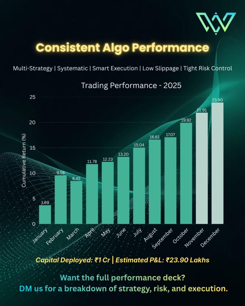 Algo Performance Report 2025